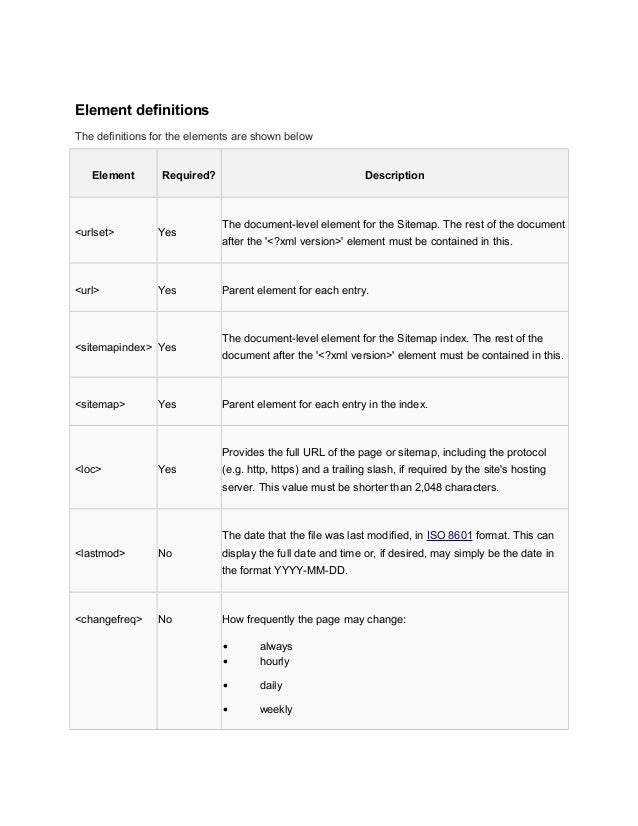 sitemap comparison