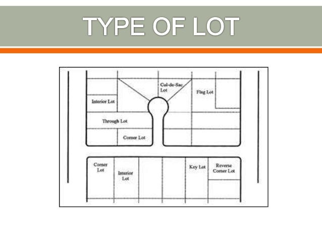 How To Read A Lot Map