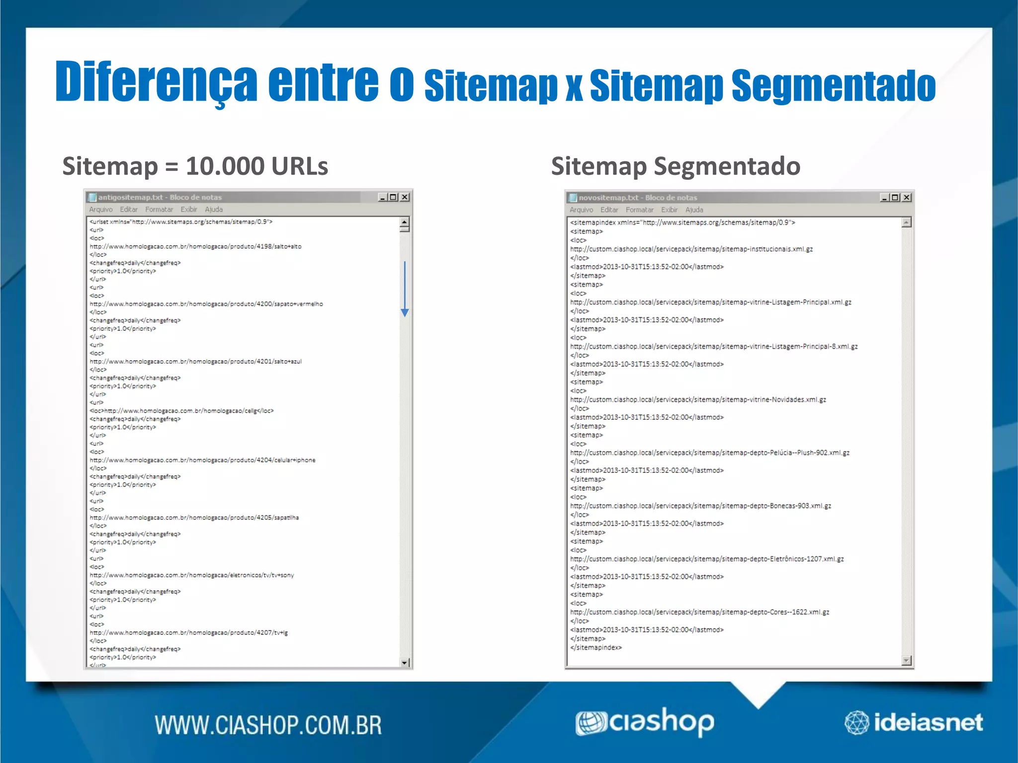 Diferença entre o Sitemap x Sitemap Segmentado
Sitemap = 10.000 URLs

Sitemap Segmentado

 