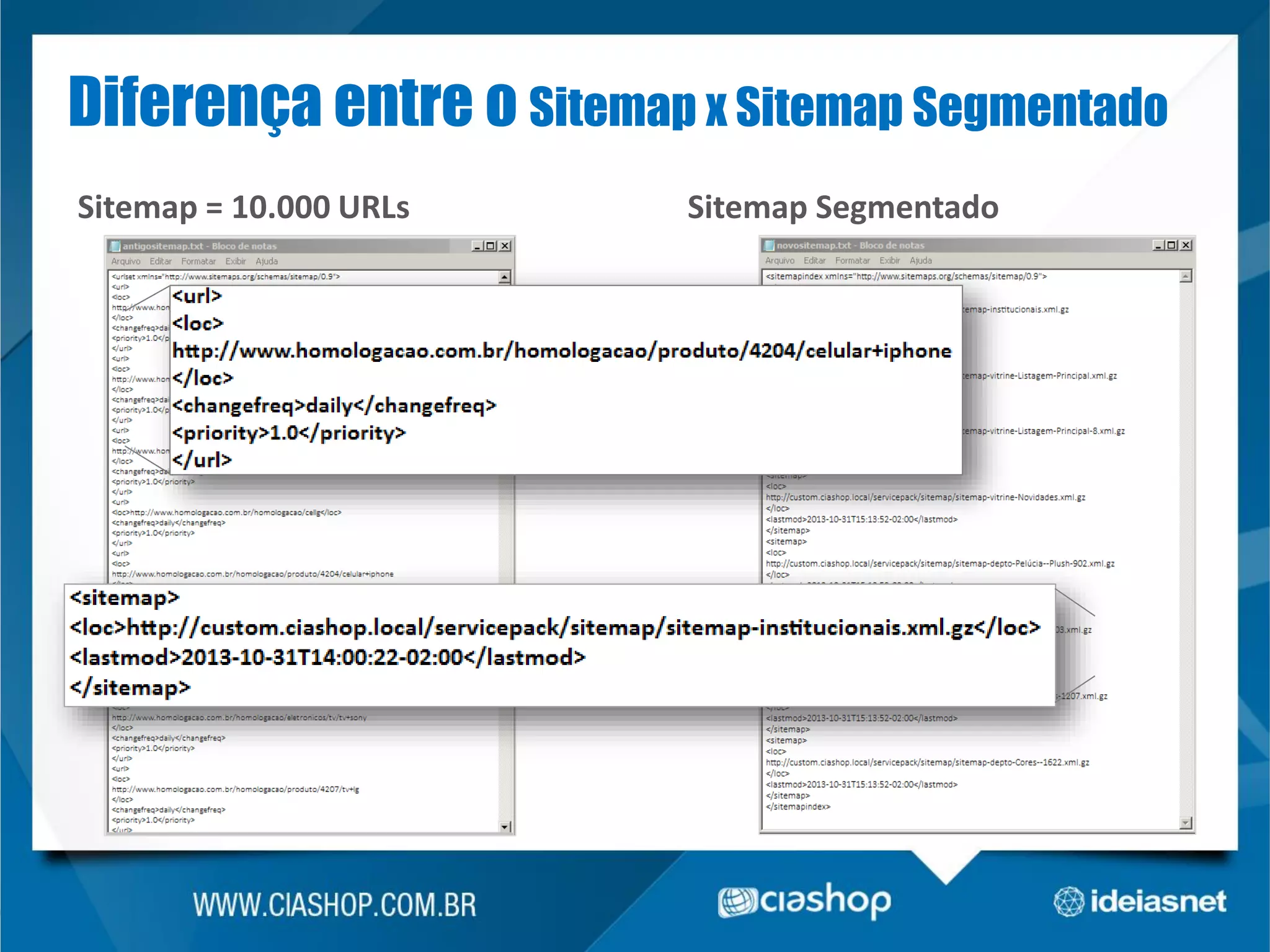 Diferença entre o Sitemap x Sitemap Segmentado
Sitemap = 10.000 URLs

Sitemap Segmentado

 
