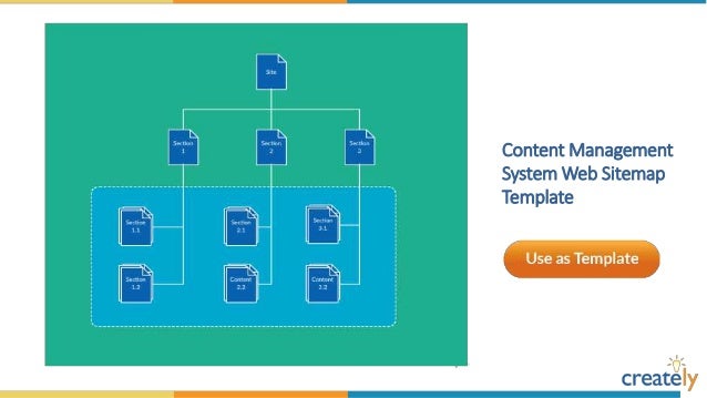 sitemap templates by creately