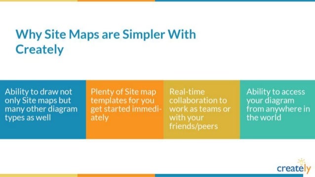 site map templates