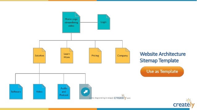 Sitemap Templates by Creately