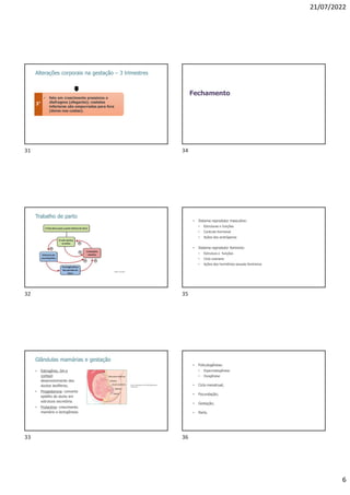21/07/2022
6
Alterações corporais na gestação – 3 trimestres
3°
• feto em crescimento pressiona o
diafragma (ofegante); costelas
inferiores são empurradas para fora
(dores nas costas).
Trabalho de parto
Fonte: Do autor
Glândulas mamárias e gestação
• Estrogênio, GH e
cortisol:
desenvolvimento dos
ductos lactíferos;
• Progesterona: converte
epitélio do ducto em
estrutura secretória.
• Prolactina: crescimento
mamário e lactogênese.
Aréola
Mamilo
Ducto mamário
Lóbulos
Músculostorácicos
Fonte: Adaptado de NCI NIH/Wikimedia
Commons.
Fechamento
• Sistema reprodutor masculino:
• Estruturas e funções
• Controle hormonal
• Ações dos andrógenos
• Sistema reprodutor feminino:
• Estrutura e funções
• Ciclo ovariano
• Ações dos hormônios sexuais femininos
• Foliculogênese:
• Espermatogênese
• Ovogênese
• Ciclo menstrual;
• Fecundação;
• Gestação;
• Parto.
31
32
33
34
35
36
 