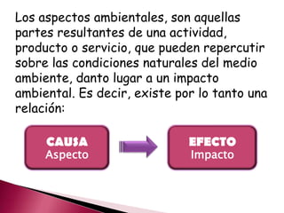 Los aspectos ambientales, son aquellas
partes resultantes de una actividad,
producto o servicio, que pueden repercutir
sobre las condiciones naturales del medio
ambiente, danto lugar a un impacto
ambiental. Es decir, existe por lo tanto una
relación:
CAUSA
Aspecto
EFECTO
Impacto
 