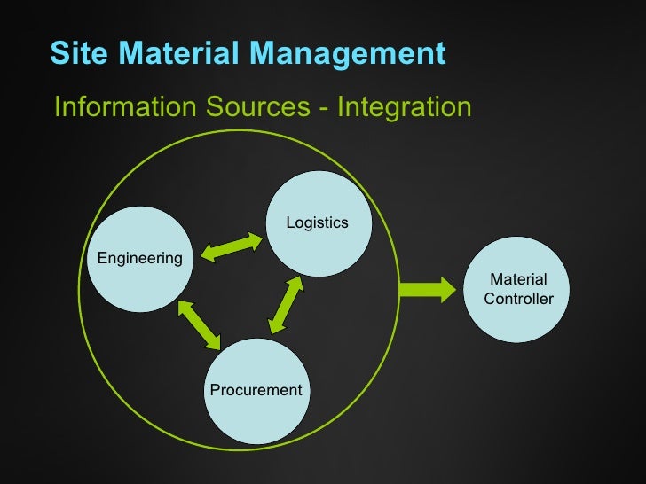 Site Material Management