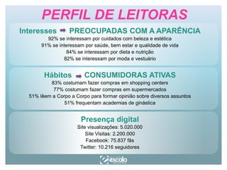 PERFIL DE LEITORAS
Interesses

PREOCUPADAS COM A APARÊNCIA

92% se interessam por cuidados com beleza e estética
91% se interessam por saúde, bem estar e qualidade de vida
84% se interessam por dieta e nutrição
82% se interessam por moda e vestuário

Hábitos

CONSUMIDORAS ATIVAS

83% costumam fazer compras em shopping centers
77% costumam fazer compras em supermercados
51% lêem a Corpo a Corpo para formar opinião sobre diversos assuntos
51% frequentam academias de ginástica

Presença digital
Site visualizações: 5.020.000
Site Visitas: 2.200.000
Facebook: 75.837 fãs
Twitter: 10.216 seguidores

 