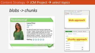blobs -> chunks
Content Strategy  JCM Project  select topics
blob approach
chunks approach
 