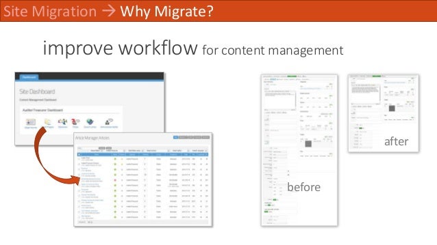joomla workflow management site migration and content strategy joomla workflow management site migration and content strategy