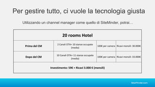 Per gestire tutto, ci vuole la tecnologia giusta
Utilizzando un channel manager come quello di SiteMinder, potrai…
20	rooms	Hotel
Prima	del	CM
2	Canali	OTA=	10	stanze	occupate	
(media)
100€	per	camera Ricavi	mensili:	30.000€
Dopo	del	CM
10	Canali	OTA=	11	stanze	occupate	
(media)
100€	per	camera Ricavi	mensili:	33.000€
Investimento:	59€	=	Ricavi 3.000	€	(mensili)
 