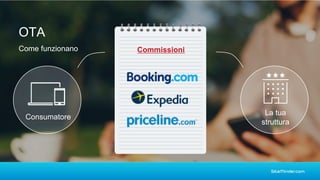 OTA
Come funzionano Commissioni
Consumatore
La tua
struttura
 