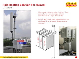 SITE MODEL INSTALLATION OF RAN-INDOSAT AOP2021 PROJECT__PENTING !!!!.pdf