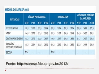 Fonte: http://saresp.fde.sp.gov.br/2012/

 