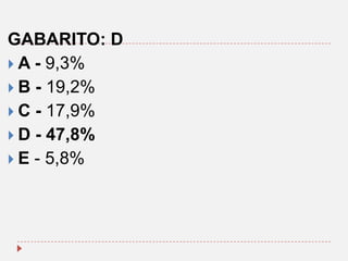 GABARITO: D
 A - 9,3%
 B - 19,2%
 C - 17,9%
 D - 47,8%
 E - 5,8%

 