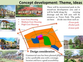 SITE PLANNING Example with housing projects.pdf