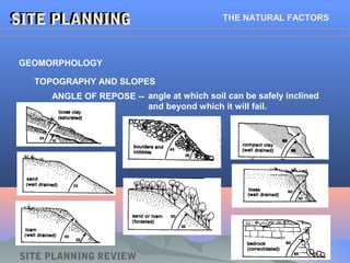 ANGLE OF REPOSE -- angle at which soil can be safely inclined
and beyond which it will fail.
SITE PLANNINGSITE PLANNING THE NATURAL FACTORS
GEOMORPHOLOGY
TOPOGRAPHY AND SLOPES
SITE PLANNING REVIEW
 