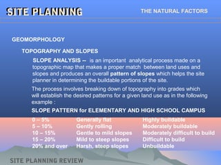 SLOPE ANALYSIS --
GEOMORPHOLOGY
TOPOGRAPHY AND SLOPES
SITE PLANNINGSITE PLANNING
SITE PLANNING REVIEW
0 – 5% Generally flat Highly buildable
5 – 10% Gently rolling Moderately buildable
10 – 15% Gentle to mild slopes Moderately difficult to build
15 – 20% Mild to steep slopes Difficult to build
20% and over Harsh, steep slopes Unbuildable
is an important analytical process made on a
topographic map that makes a proper match between land uses and
slopes and produces an overall pattern of slopes which helps the site
planner in determining the buildable portions of the site.
SLOPE PATTERN for ELEMENTARY AND HIGH SCHOOL CAMPUS
THE NATURAL FACTORS
The process involves breaking down of topography into grades which
will establish the desired patterns for a given land use as in the following
example :
 