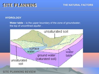SITE PLANNINGSITE PLANNING THE NATURAL FACTORS
HYDROLOGY
Water table – is the upper boundary of the zone of groundwater;
the top of unconfined aquifer .
SITE PLANNING REVIEW
 