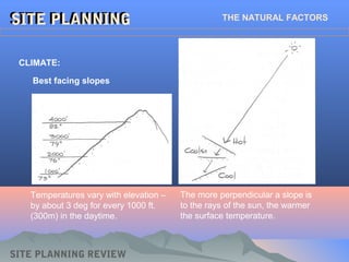 SITE PLANNING
SITE PLANNING REVIEW
SITE PLANNINGSITE PLANNINGSITE PLANNING THE NATURAL FACTORS
CLIMATE:
Best facing slopes
Temperatures vary with elevation –
by about 3 deg for every 1000 ft.
(300m) in the daytime.
The more perpendicular a slope is
to the rays of the sun, the warmer
the surface temperature.
 