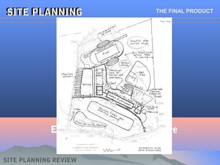 End of Site Planning Lecture
SITE PLANNINGSITE PLANNINGSITE PLANNINGSITE PLANNING THE FINAL PRODUCT
SITE PLANNING REVIEW
 