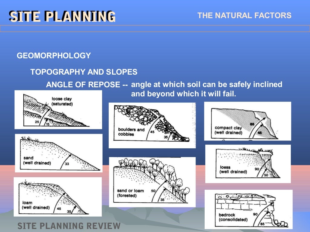 site planning kevin lynch ebook library