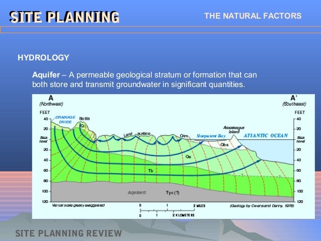 Site Planning Kevin Lynch Ebook Store Site Planning Kevin Lynch Ebook Store