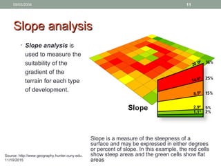 09/03/2004 11
Slope analysisSlope analysis
• Slope analysis is
used to measure the
suitability of the
gradient of the
terrain for each type
of development.
Slope is a measure of the steepness of a
surface and may be expressed in either degrees
or percent of slope. In this example, the red cells
show steep areas and the green cells show flat
areas
Source: http://www.geography.hunter.cuny.edu.
11/19/2015
 