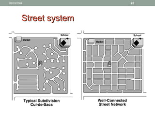 09/03/2004 25
Street systemStreet system
 
