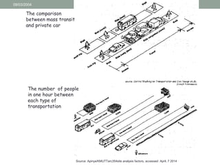 09/03/2004 /Apinya/KMUTTarc354site analysis factors 27
The comparison
between mass transit
and private car
The number of people
in one hour between
each type of
transportation
Source: Apinya/KMUTTarc354site analysis factors, accessed April, 7 2014
 