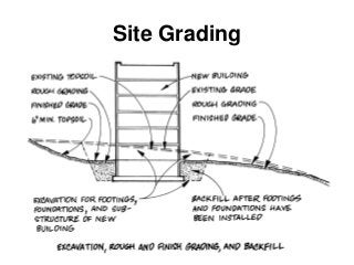 Site Grading  