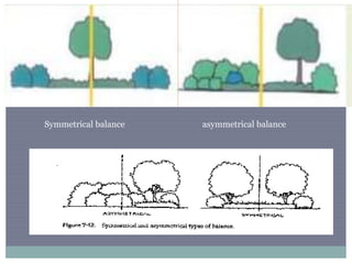 Symmetrical balance asymmetrical balance
 