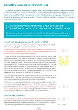 9
GARANTIR L’ACCESSIBILITÉ POUR TOUS
La situation des personnes en grande précarité s’aggrave, et elle gagne davantage de Français. Les inégalités se creusent.
Plus d’un tiers des Français a connu une situation de pauvreté et cette proportion augmente (Sondage Ipsos - Secours
Populaire Français 2016). 36% des Français disent rencontrer des difficultés financières pour payer certains actes mé-
dicaux mal remboursés par la Sécurité Sociale. 28 % d’entre eux ont déjà renoncé à une consultation chez le dentiste,
c’est 5 % de plus qu’en 2008.
1 • ACCESSIBILITÉ FINANCIÈRE : PERMETTRE À CHACUN D’ÊTRE SOIGNÉ ET
ACCOMPAGNÉ TOUT AU LONG DE LA VIE, QUELLE QUE SOIT SA SITUATION SOCIALE
Trop de personnes n’ont pas accès au système de santé. En France, les restes à charge des assurés après rem-
boursements de l’Assurance maladie obligatoire représentent en moyenne un quart de la dépense de santé(1)
.
Limiter le reste à charge des usagers et des familles en EHPAD
Le reste à charge devient une question cruciale, notamment pour les personnes et les fa-
milles confrontées à la perte d’autonomie d’un proche.
La FEHAP demande de fixer annuellement un niveau de reste à charge modulé en fonction du revenu
pour les personnes rencontrant des difficultés pour le financement de l’hébergement, dans les cas
où elles doivent en assumer le coût ainsi que leurs héritiers.
Ce niveau de reste à charge maximum varierait en fonction des ressources de la personne
âgée, voire de sa famille. Celui-ci serait opposable dès lors qu’aucune solution d’hébergement
proposée dans un territoire de santé ne remplirait ces conditions de modération du reste
à charge et que les mécanismes d’orientation ou d’habilitation à l’aide sociale, mis en place
par les pouvoirs publics, ne permettraient pas de trouver une solution adéquate. Le soutien
financier serait alors pris en charge par la solidarité nationale. Dans un premier temps, ces
niveaux de reste à charge maximum seraient différenciés selon les territoires, mais l’objectif
sera de trouver des mécanismes visant à réduire les différentiels de coût de prise en charge
entre les territoires, notamment en raison des coûts du foncier.
La FEHAP insiste sur la nécessité de soutenir globalement les efforts de réduction du reste à
charge. Permettre à tous de se soigner ou d’être accompagné dans des structures adaptées
sans créer de situations d’éviction, c’est le sens premier de la solidarité.
Au-delà, et dans les statistiques publiques, le calcul actuel du reste à charge ne prend pas
en compte le reste à charge des personnes vivant en EHPAD ou des personnes soignées et
accompagnées à domicile. La FEHAP souhaite que le calcul du reste à charge intègre la situation
financière pour l’ensemble des publics. Ce nouveau calcul permettrait d’obtenir une visibilité
sur les restes à charge plus réaliste et plus fidèle à la diversité des situations.
Concevoir un bouclier sanitaire
La FEHAP souhaite que soit conçu un niveau maximum de dépenses sanitaires d’un foyer. Au-delà
d’une certaine proportion de revenus du foyer fiscal, les dépenses supplémentaires, hors
dépassements d’honoraires, seraient prises en charge par la collectivité, et ce dispositif
serait financé en regard des capacités contributives de nos concitoyens.
# 001
# 002
# 003
(1) Source : IRDES
 