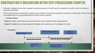 CONTRACTOR’S OBLIGATION AFTER SITE POSSESSION (CONT’D) 
• Contractor is obligated and could be compelled to surrender possession of the site upon the completion of the works or when the contract is 
rescinded or terminated. 
• The S.O will give written to the contractor specified such as default and requiring the contractor to remedy such as default with 14 days of the receipt 
of the default notice or any period determined by the officer named in appendix . 
 
Events of default 
Clause 51.1 (a) (i) contractor fails to commence work within two (2) weeks after date of site possession. 
Clause 51.1 (a) (iii) fails to proceed regularly and diligently with the performance of his obligation of contract. 
 
Termination 
Site Possession 
Notice specifying default Notice of 
Termination 
Contractor does not start work Contractor does not remedy default 
Less than 14 
days 
Less than 14 days 
or specified period 
 