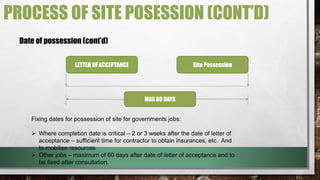 PROCESS OF SITE POSESSION (CONT’D) 
LETTER OF ACCEPTANCE Site Possession 
MAX 60 DAYS 
Date of possession (cont’d) 
Fixing dates for possession of site for governments jobs: 
 Where completion date is critical – 2 or 3 weeks after the date of letter of 
acceptance – sufficient time for contractor to obtain insurances, etc. And 
to mobilise resources 
 Other jobs – maximum of 60 days after date of letter of acceptance and to 
be fixed after consultation. 
 
