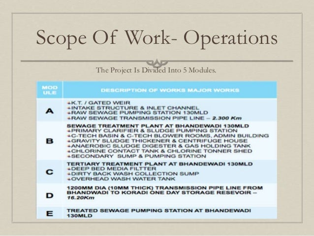 Waste Management Project