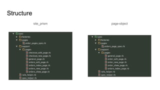 Structure
site_prism page-object
 