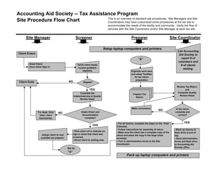 Accounting Aid Society -- Tax Assistance Program
                                     This is an overview of standard site procedures. Site Managers and Site
Site Procedure Flow Chart            Coordinators may have customized some procedures at the tax site to
                                                                                     accommodate the needs of the facility and community. Verify the flow of
                                                                                     services with the Site Coordinator and/or Site Manager at each tax site.


      Site Manager                                   Screener                                            Preparer                                Site Coordinator

                                                                                Setup laptop computers and printers
                                                                                                                                                     Call Accounting
Client Enters                                                                                                                                         Aid Society to
                                                                                                                "A"                                    report # of
                                                                                                                                                     volunteers and
        -Greet Client.                                Verify client meets                                                                              # of clients
        -Have Client Sign In.                         income guideline                                                                                   waiting.
                                                           eligibility                                   Organize work area
                                                                                                         and setup TaxWise
                                                                                                            for tax return
                                                                                                             preparation
 Client Exits                                NO             Eligible?

                                                                                                                                                     Review Tax Return
                                                                  YES                                                                                      and
                                                        Complete the                                                                                  Complete Quality
                                                                                                           Prepare Tax
                                                  Intake/Interview & Quality                                                                           Review Sheet
                                                                                                             Return
                                                        Review Sheet



                                                                                                          Make corrections                          Is the return
                                                                                                                                   NO
                For Appt. Only     NO                     Intake Sheet and                                                                         complete and
                  sites, client                            documentation                                                                              correct?
                 reschedules.                                 complete?

                                                                                            --For all returns, complete the steps on the Final             YES
                                                                     YES                    Checklist .
                                                                                            --Follow instructions for assembly of return.          --Back up returns to
                                                  --Give client a # or indicate on
                                                                                            --Make sure the client has a complete copy of the      flash drive at end of
                    Assign client to next         sign-in sheet that client was
                                                                                            return and place the copy in the large client          day.
                   available tax preparer.        screened.
                                                                                            envelope.                                              --Send administrative
                                                  --Direct client to waiting area.
                                                                                            --Turn in administrative forms to the Site             forms and flash drive
                                                                                            Coordinator.                                           to Accounting Aid
                                             Go to                                                                                                 Society office.

                                             "A"
                                                                                                     Pack up laptop computers and printers
 