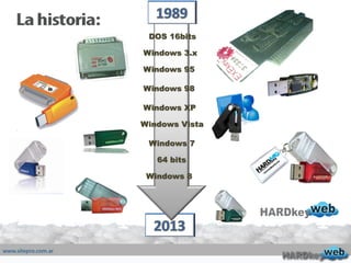 DOS 16bits
Windows 95
Windows 3.x
Windows 98
Windows XP
Windows 7
Windows Vista
64 bits
Windows 8
 