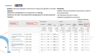 26
Клиент: магазин дверей и напольных покрытий офлайн и онлайн
Задачи:
увеличить узнаваемость и лояльность к бренду
привлечь на сайт пользователей находящихся в начале воронки
продаж.
Решение:
подбор тем на основании поискового спроса
пользователей.
составление контент-плана.
глубокая проработка контента.
Период 4 месяца
 