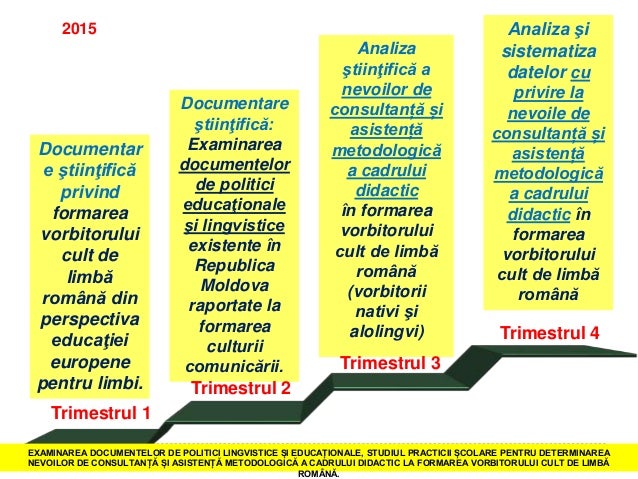 Raport De Activitate Stiinţifică Pentru Anul 2015