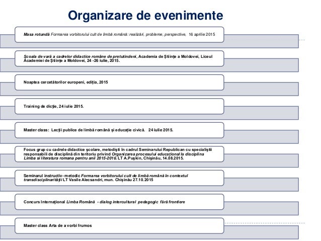 Raport De Activitate Stiinţifică Pentru Anul 2015