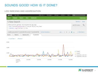 SOUNDS GOOD! HOW IS IT DONE?
9
LOG INDEXING AND AGGREGATION
 