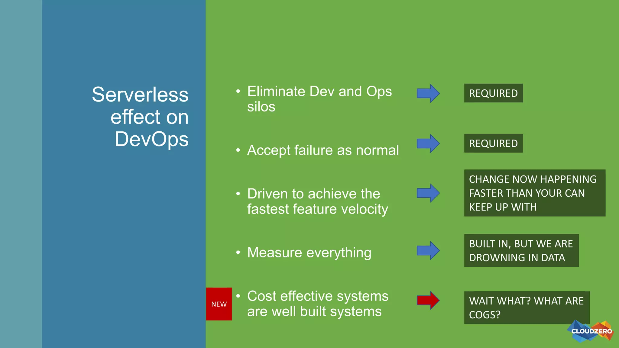 Serverless
effect on
DevOps
• Eliminate Dev and Ops
silos
• Accept failure as normal
• Driven to achieve the
fastest feature velocity
• Measure everything
• Cost effective systems
are well built systems
REQUIRED
REQUIRED
CHANGE NOW HAPPENING
FASTER THAN YOUR CAN
KEEP UP WITH
BUILT IN, BUT WE ARE
DROWNING IN DATA
WAIT WHAT? WHAT ARE
COGS?
NEW
 