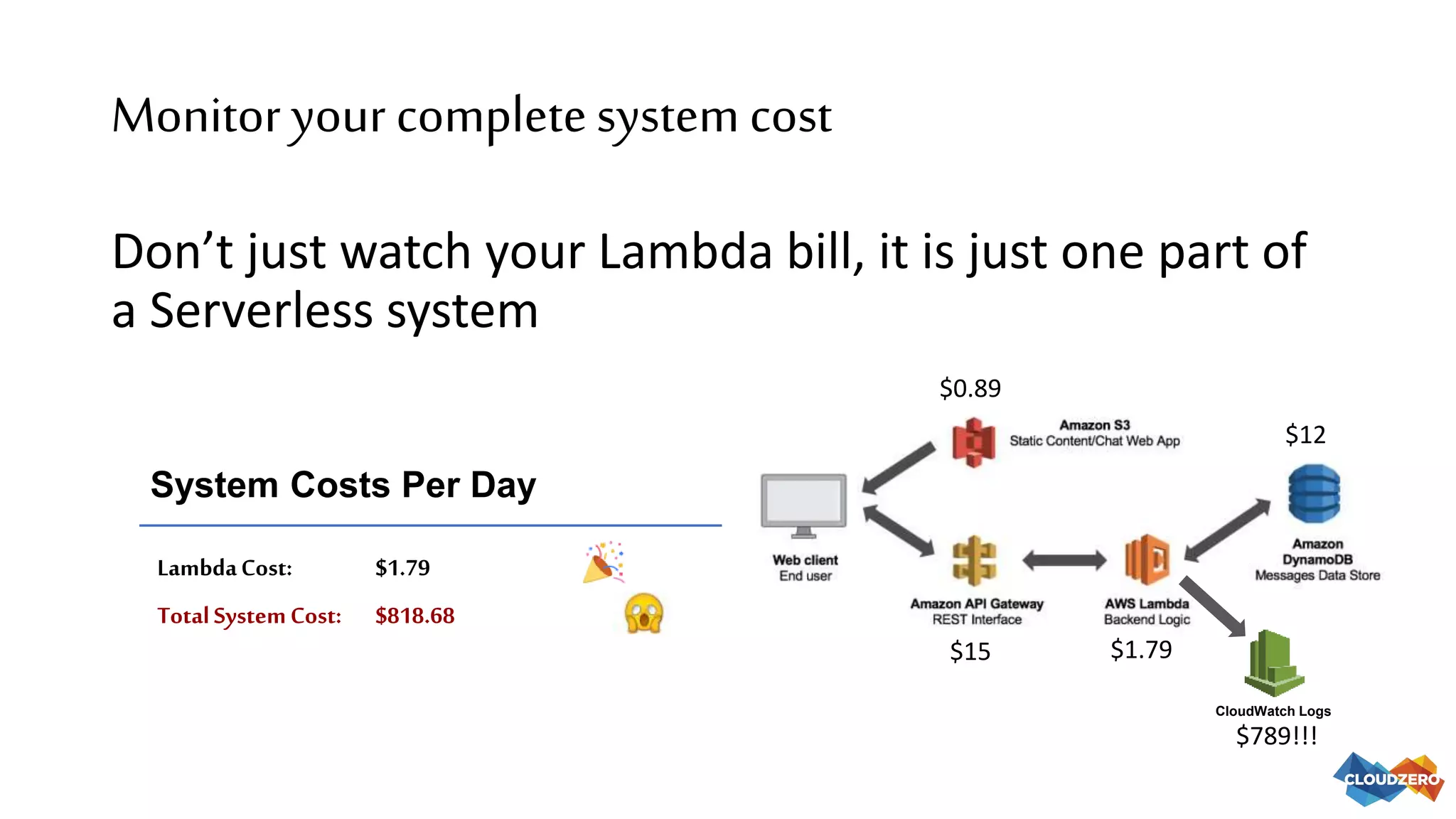 Monitor your completesystem cost
Don’t just watch your Lambda bill, it is just one part of
a Serverless system
CloudWatch Logs
$1.79$15
$0.89
$789!!!
$12
LambdaCost: $1.79
TotalSystemCost: $818.68
System Costs Per Day
 