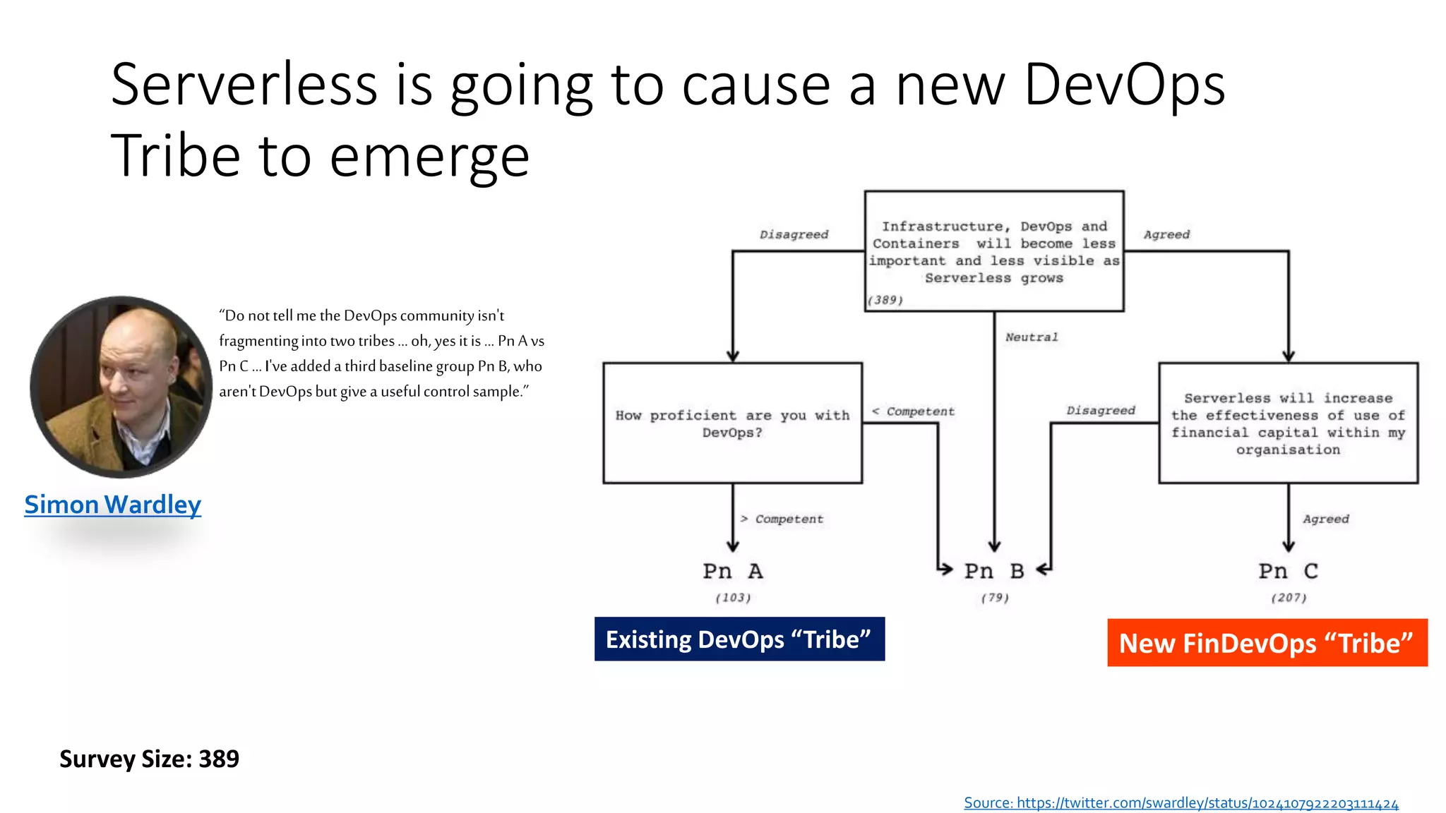 Serverless is going to cause a new DevOps
Tribe to emerge
Source: https://twitter.com/swardley/status/1024107922203111424
Simon Wardley
“Donottellme theDevOpscommunityisn't
fragmentingintotwotribes...oh, yesitis... PnA vs
PnC...I'veaddeda thirdbaselinegroupPn B,who
aren'tDevOpsbutgivea usefulcontrolsample.”
Survey Size: 389
Existing DevOps “Tribe” New FinDevOps “Tribe”
 