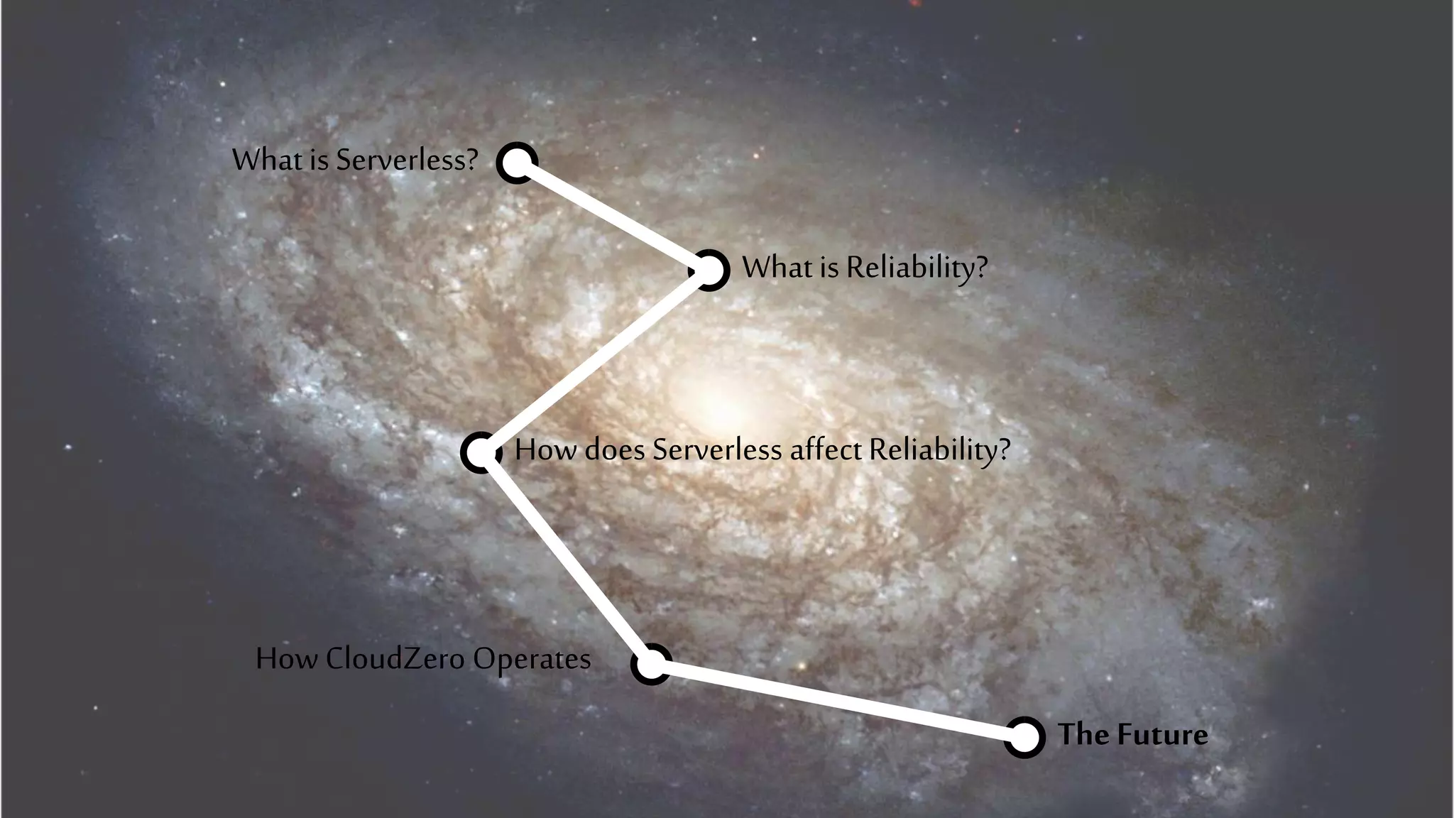 What is Serverless?
What is Reliability?
How does Serverless affect Reliability?
How CloudZero Operates
The Future
 
