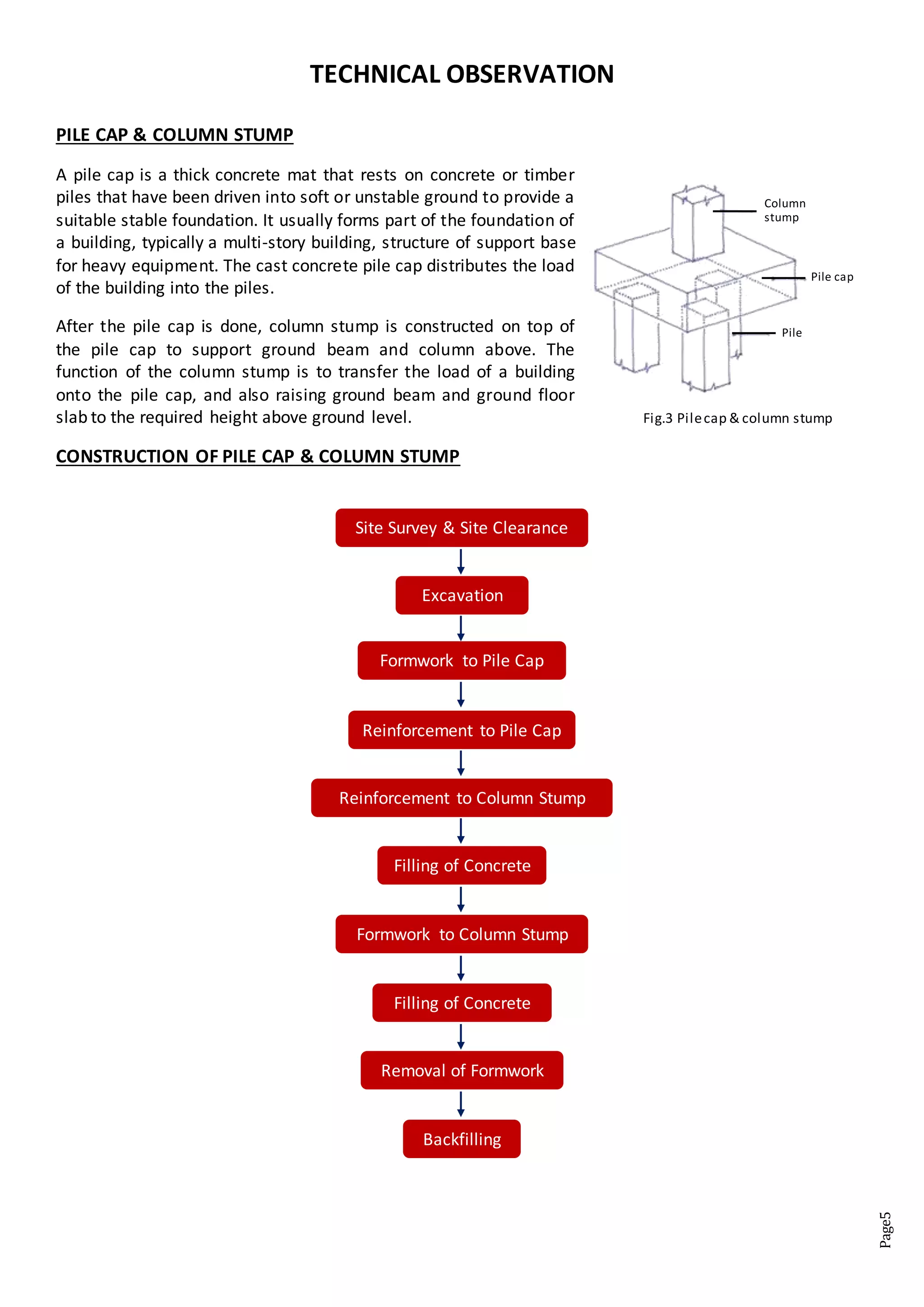 Page5
TECHNICAL OBSERVATION
PILE CAP & COLUMN STUMP
A pile cap is a thick concrete mat that rests on concrete or timber
piles that have been driven into soft or unstable ground to provide a
suitable stable foundation. It usually forms part of the foundation of
a building, typically a multi-story building, structure of support base
for heavy equipment. The cast concrete pile cap distributes the load
of the building into the piles.
After the pile cap is done, column stump is constructed on top of
the pile cap to support ground beam and column above. The
function of the column stump is to transfer the load of a building
onto the pile cap, and also raising ground beam and ground floor
slab to the required height above ground level.
CONSTRUCTION OF PILE CAP & COLUMN STUMP
Site Survey & Site Clearance
Excavation
Formwork to Pile Cap
Reinforcement to Pile Cap
Reinforcement to Column Stump
Filling of Concrete
Formwork to Column Stump
Filling of Concrete
Removal of Formwork
Backfilling
Column
stump
Pile cap
Pile
Fig.3 Pilecap & column stump
 