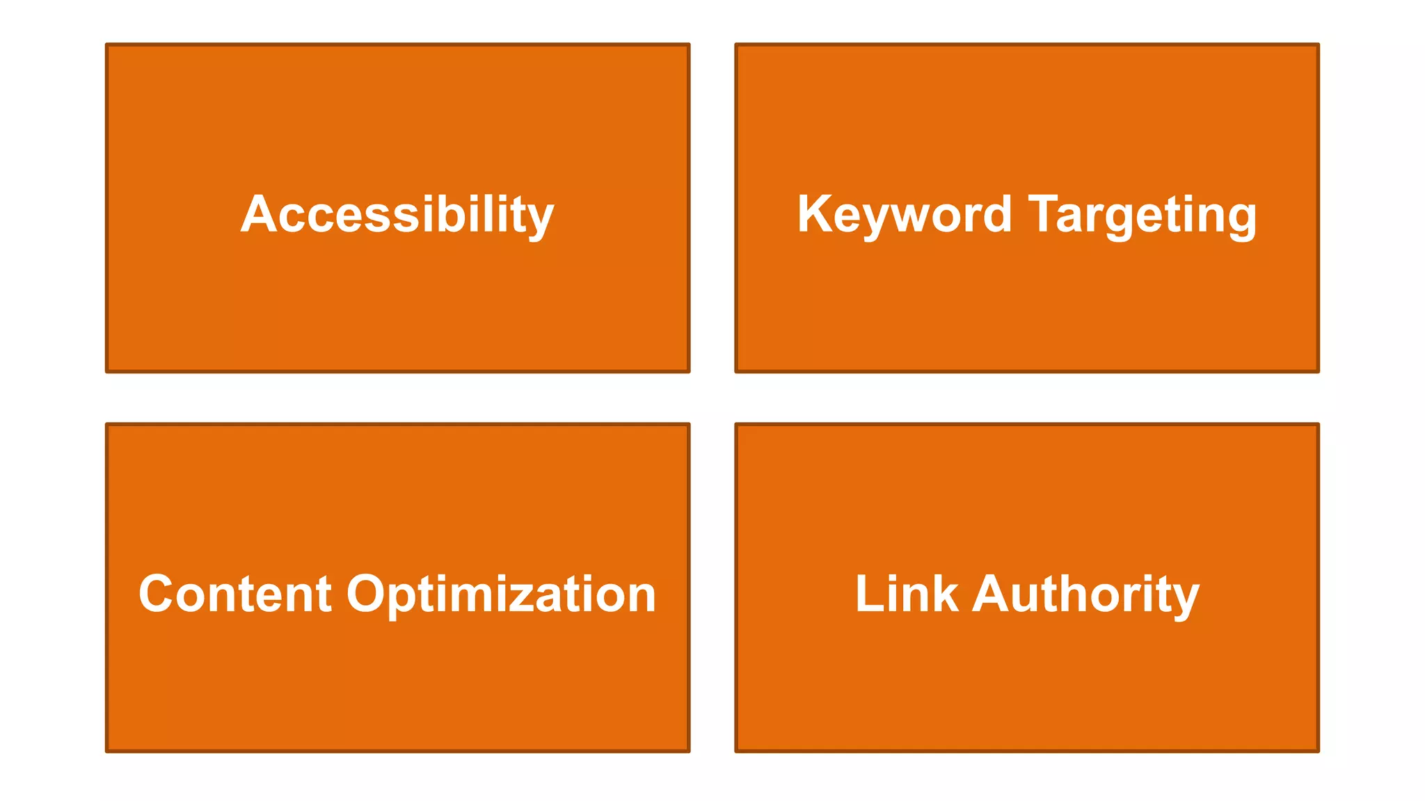 Accessibility       Keyword Targeting




Content Optimization     Link Authority
 