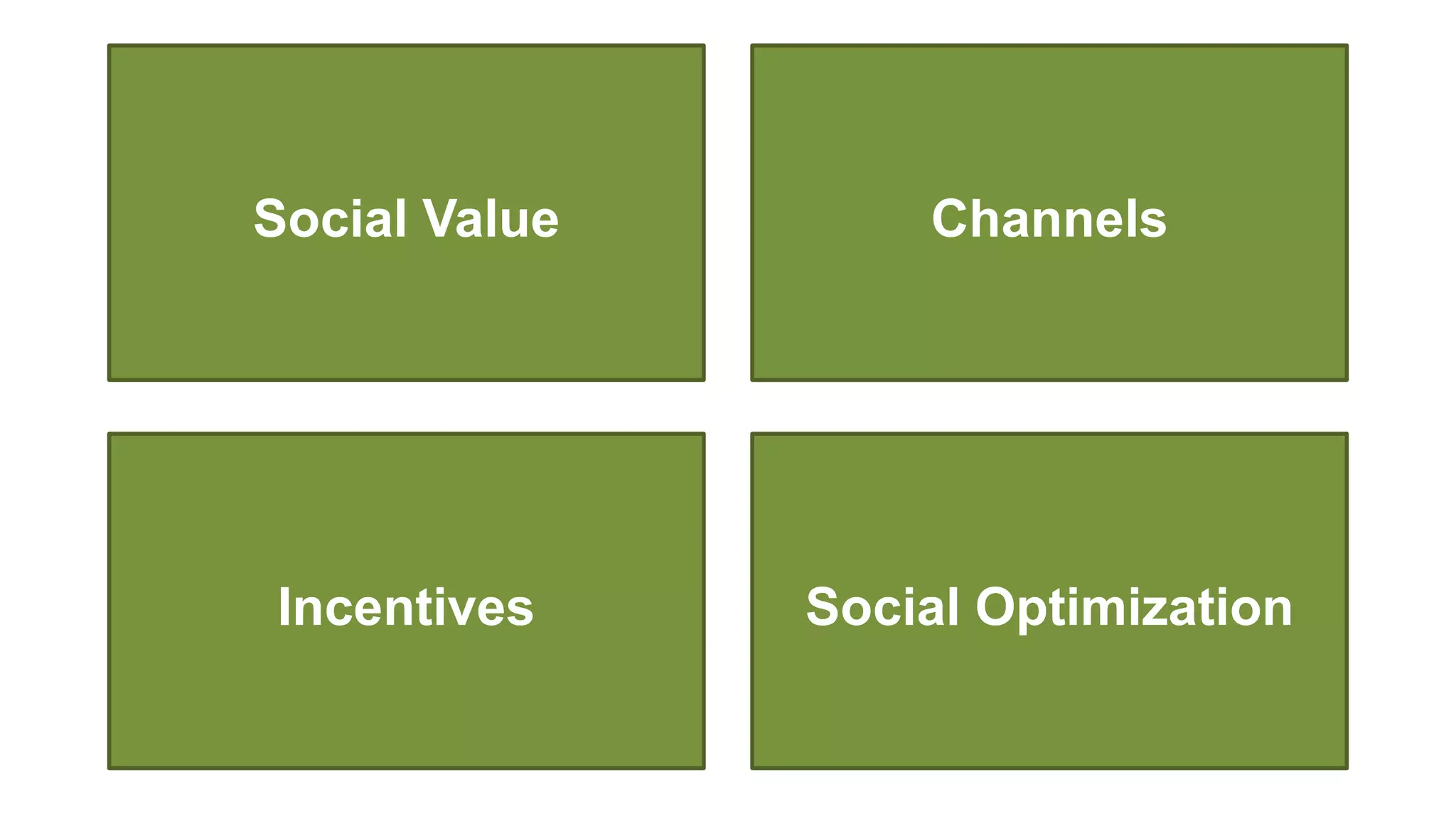 Social Value       Channels




Incentives     Social Optimization
 