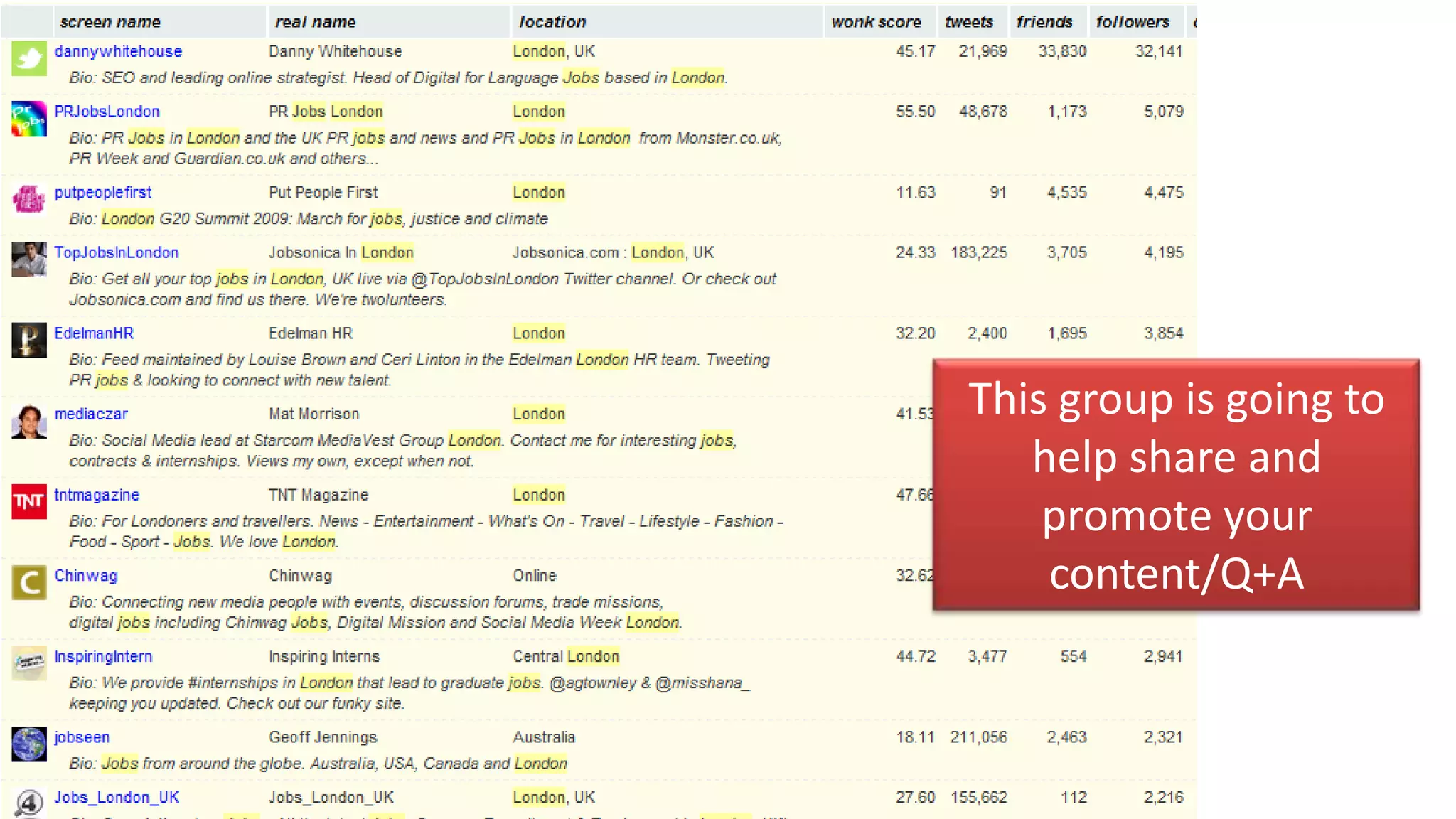 This group is going to
   help share and
    promote your
    content/Q+A
 